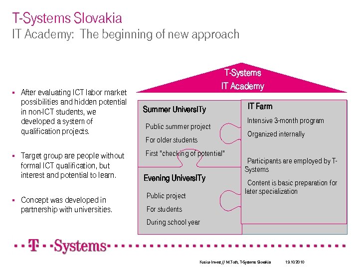 T-Systems Slovakia IT Academy: The beginning of new approach § § § After evaluating