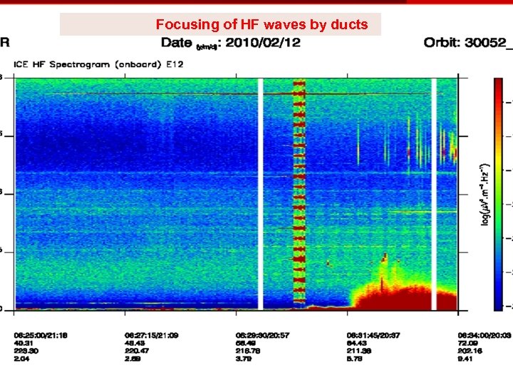 Focusing of HF waves by ducts 