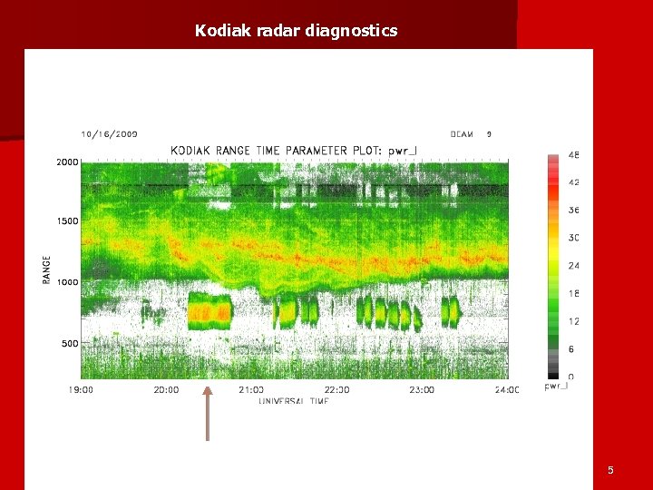 Kodiak radar diagnostics HF-heating 5 