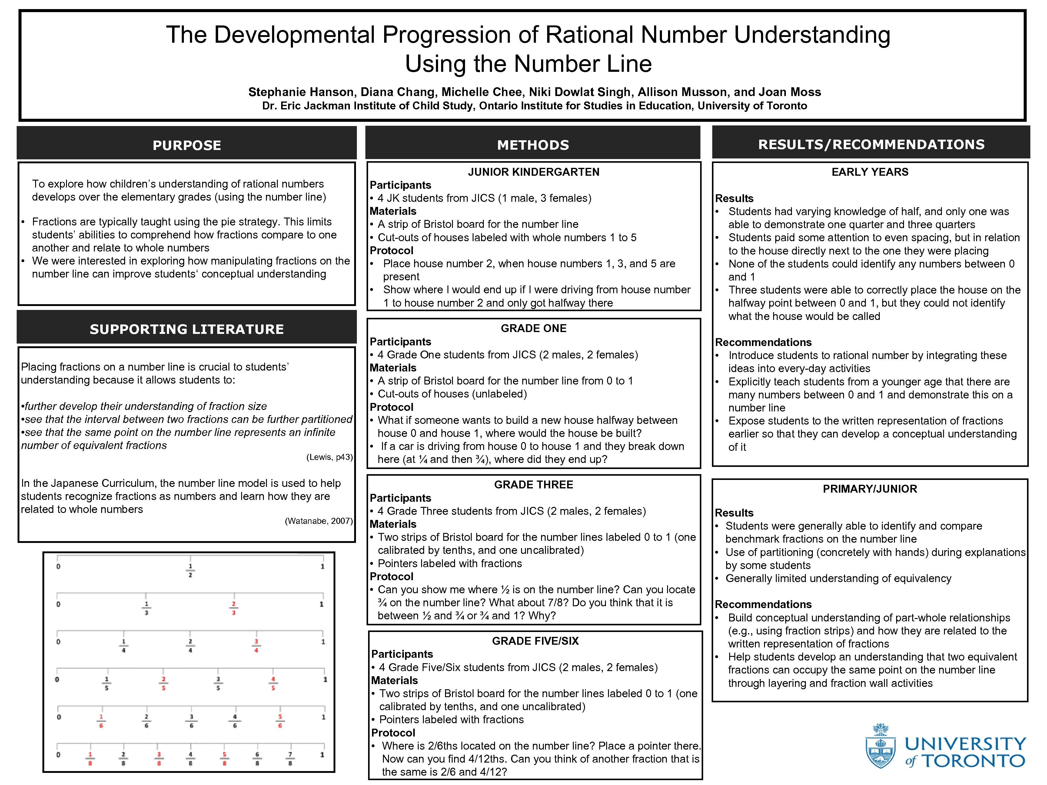 The Developmental Progression of Rational Number Understanding Using the Number Line Stephanie Hanson, Diana