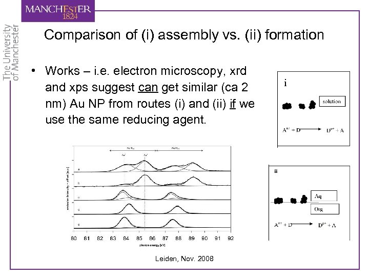 Comparison of (i) assembly vs. (ii) formation • Works – i. e. electron microscopy,
