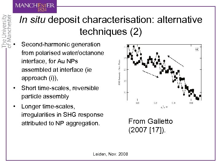 In situ deposit characterisation: alternative techniques (2) • Second-harmonic generation from polarised water/octanone interface,