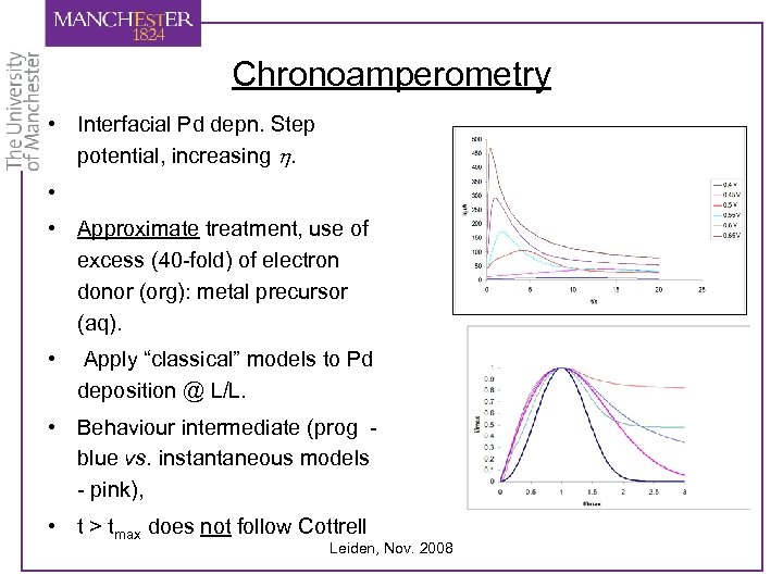 Chronoamperometry • Interfacial Pd depn. Step potential, increasing h. • • Approximate treatment, use