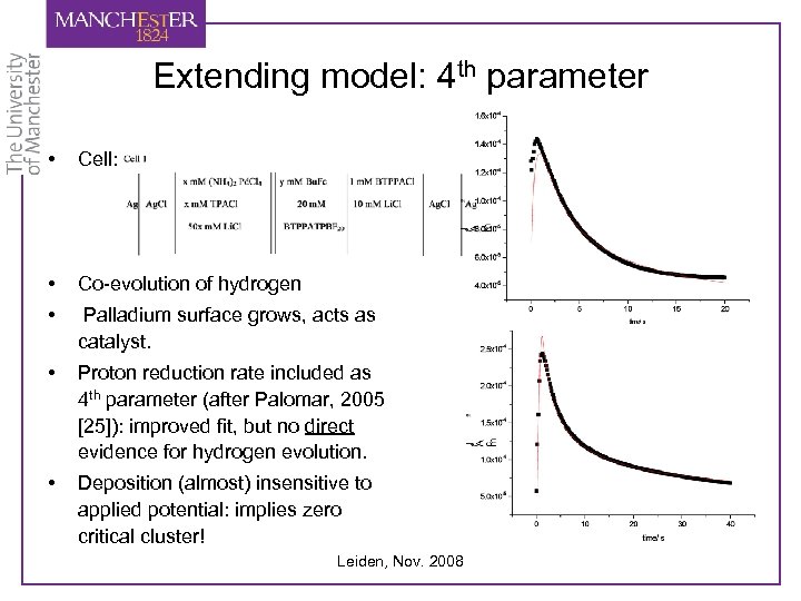 Extending model: 4 th parameter • Cell: • Co-evolution of hydrogen • Palladium surface