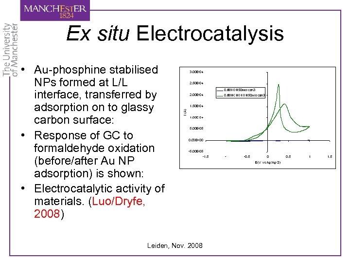 Ex situ Electrocatalysis • Au-phosphine stabilised NPs formed at L/L interface, transferred by adsorption