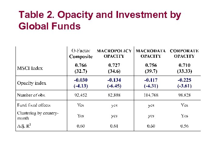 Table 2. Opacity and Investment by Global Funds 