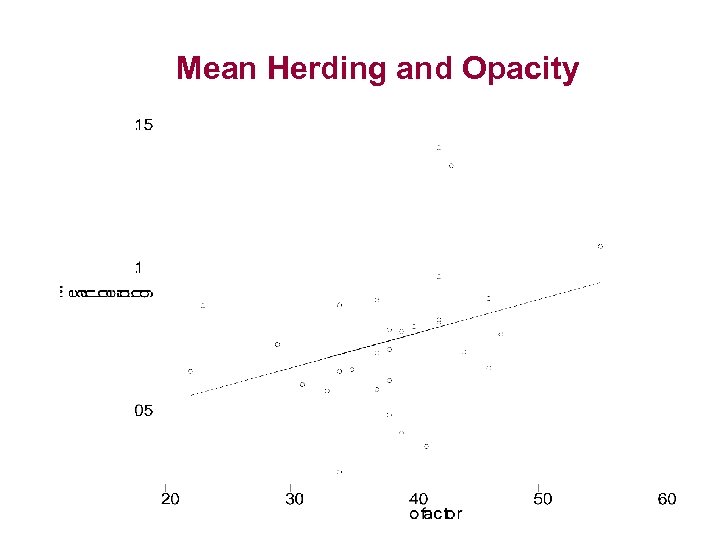 Mean Herding and Opacity 