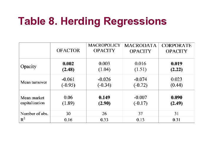 Table 8. Herding Regressions 