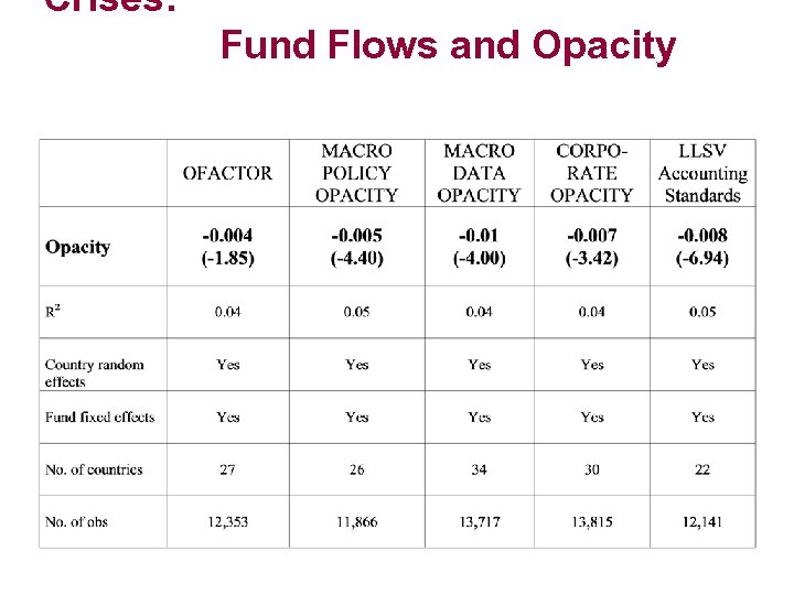 Crises: Fund Flows and Opacity 