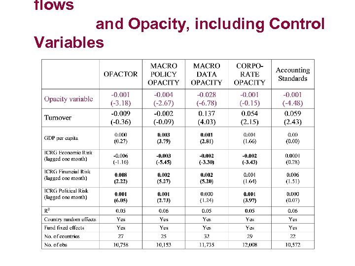 flows and Opacity, including Control Variables 