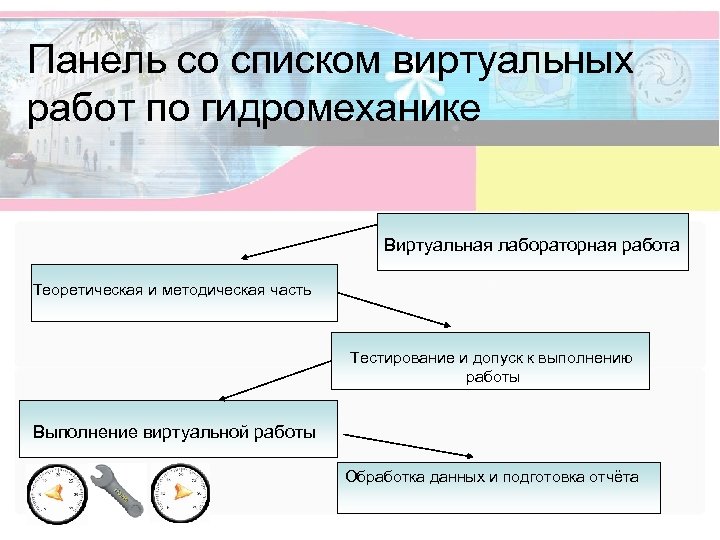 Панель со списком виртуальных работ по гидромеханике Виртуальная лабораторная работа Теоретическая и методическая часть