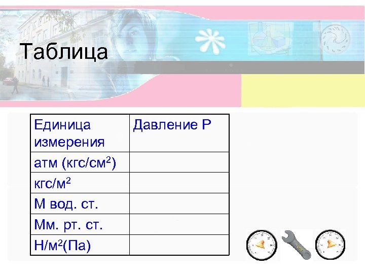 Таблица Единица измерения атм (кгс/см 2) кгс/м 2 М вод. ст. Мм. рт. ст.