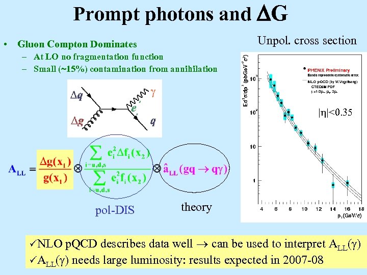 Prompt photons and G Unpol. cross section • Gluon Compton Dominates – At LO