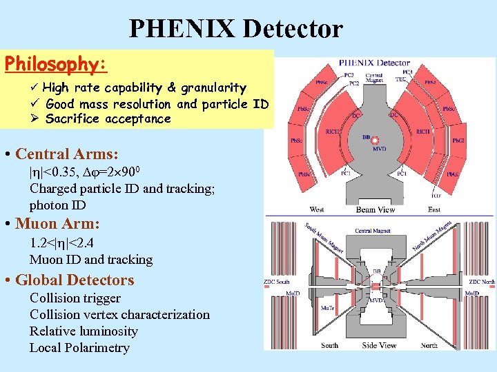 PHENIX Detector Philosophy: ü High rate capability & granularity ü Good mass resolution and