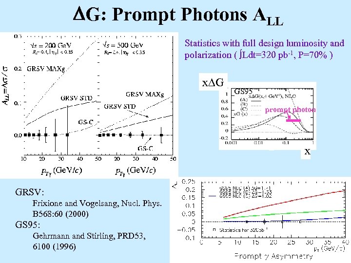 G: Prompt Photons ALL Statistics with full design luminosity and polarization ( Ldt=320