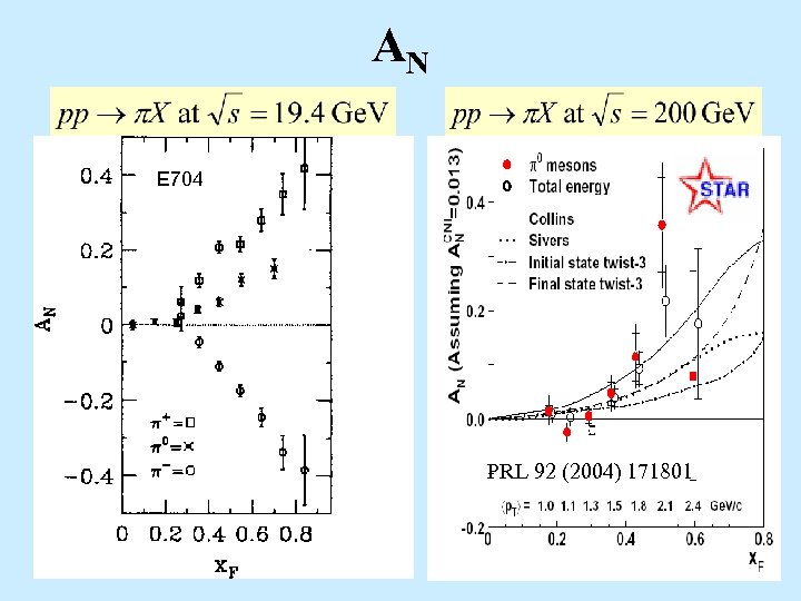 AN E 704 PRL 92 (2004) 171801 