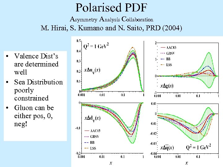 Polarised PDF Asymmetry Analysis Collaboration M. Hirai, S. Kumano and N. Saito, PRD (2004)