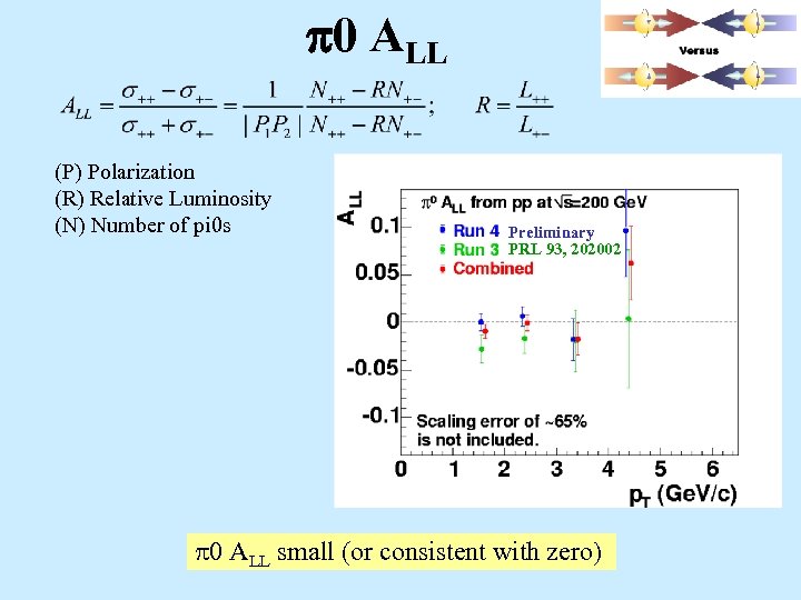  0 ALL (P) Polarization (R) Relative Luminosity (N) Number of pi 0 s