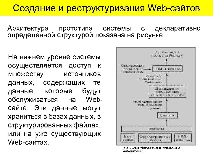  Создание и реструктуризация Web-сайтов Архитектура прототипа системы с декларативно определенной структурой показана на