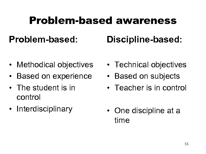 Problem-based awareness Problem-based: Discipline-based: • Methodical objectives • Based on experience • The student