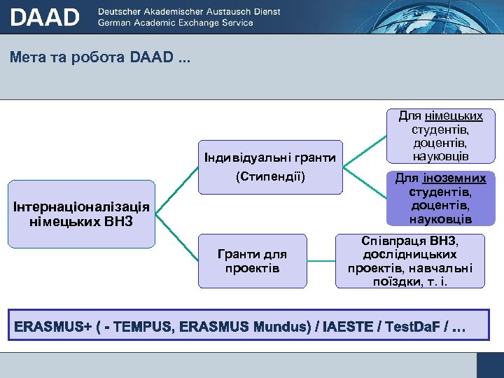 Мета та робота DAAD. . . Індивідуальні гранти (Стипендії) Інтернаціоналізація німецьких ВНЗ Гранти для