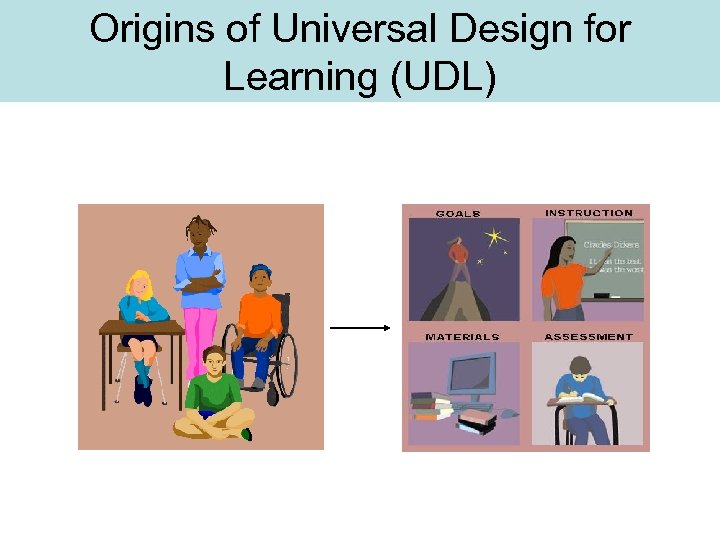 Origins of Universal Design for Learning (UDL) 