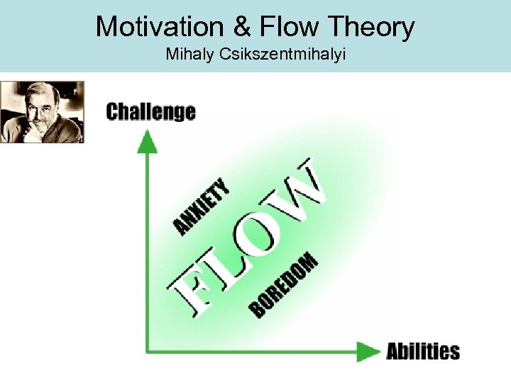 Motivation & Flow Theory Mihaly Csikszentmihalyi 