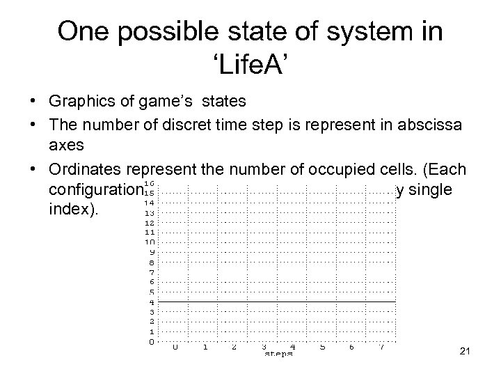 One possible state of system in ‘Life. A’ • Graphics of game’s states •