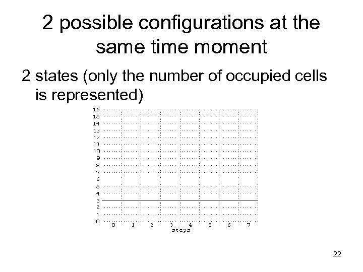 2 possible configurations at the same time moment 2 states (only the number of