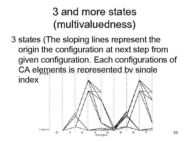 3 and more states (multivaluedness) 3 states (The sloping lines represent the origin the