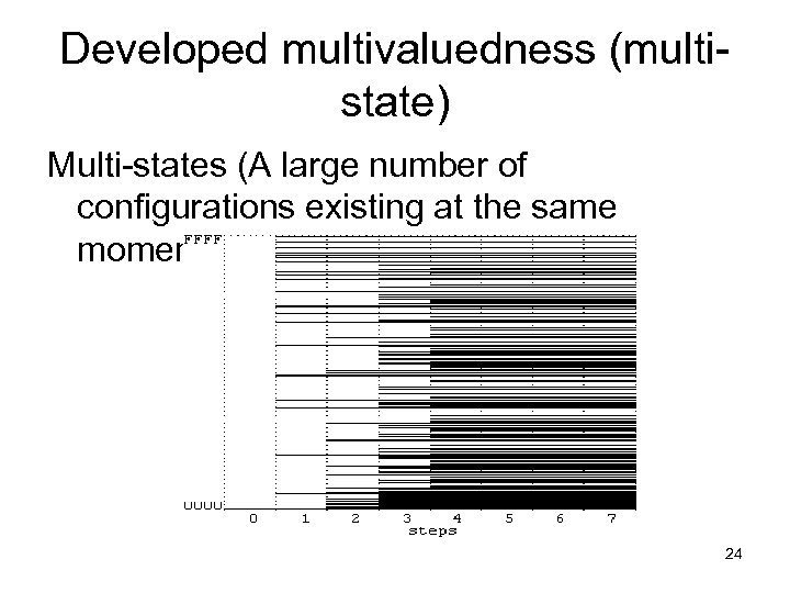 Developed multivaluedness (multistate) Multi-states (A large number of configurations existing at the same moment