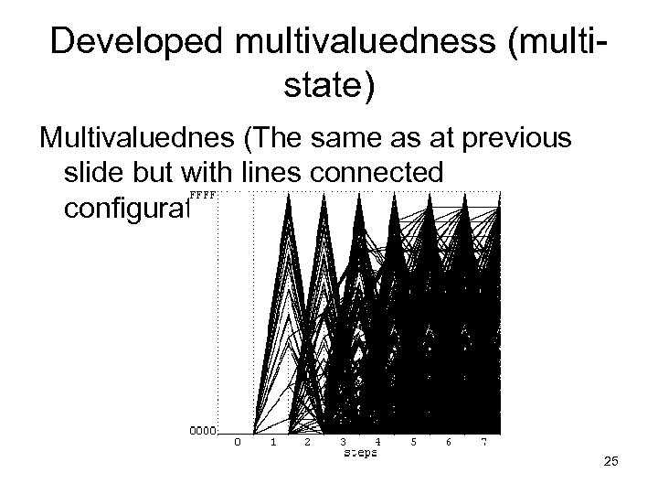 Developed multivaluedness (multistate) Multivaluednes (The same as at previous slide but with lines connected