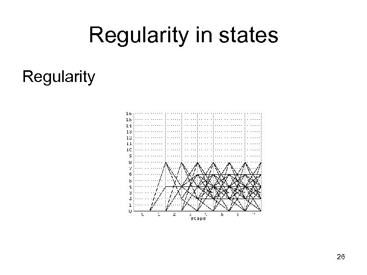 Regularity in states Regularity 26 