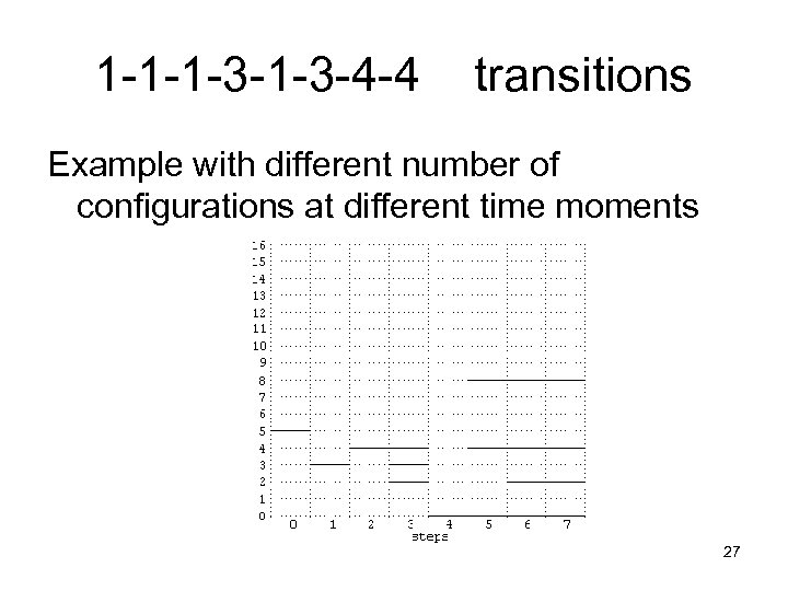 1 -1 -1 -3 -4 -4 transitions Example with different number of configurations at