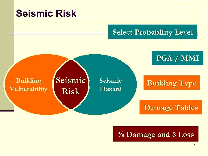 Seismic Risk Select Probability Level PGA / MMI Building Vulnerability Seismic Risk Seismic Hazard