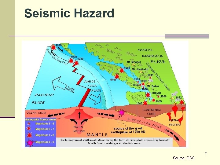 Seismic Hazard 7 Source: GSC 