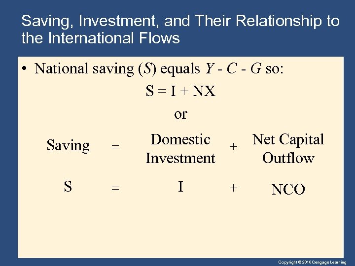 Saving, Investment, and Their Relationship to the International Flows • National saving (S) equals
