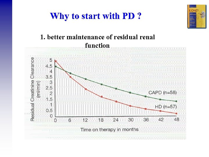 Why to start with PD ? 1. better maintenance of residual renal function 