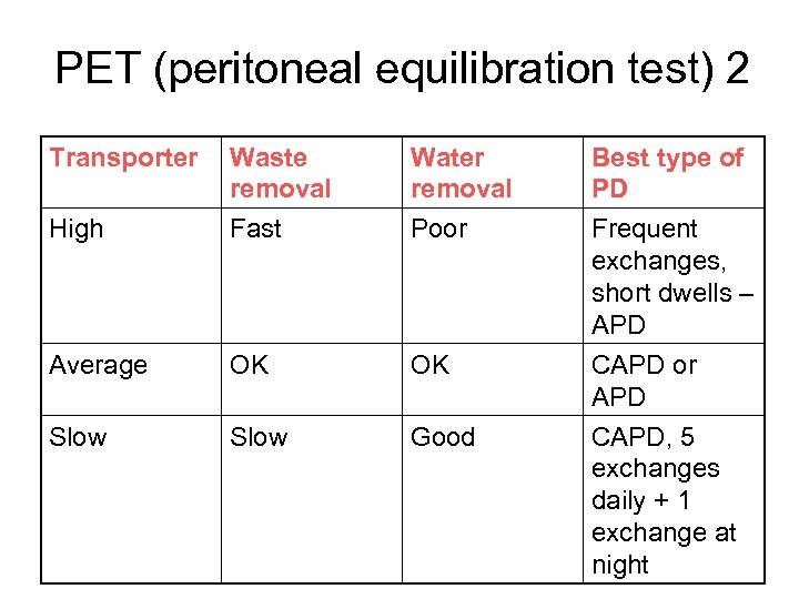 PET (peritoneal equilibration test) 2 Transporter High Waste removal Fast Water removal Poor Average