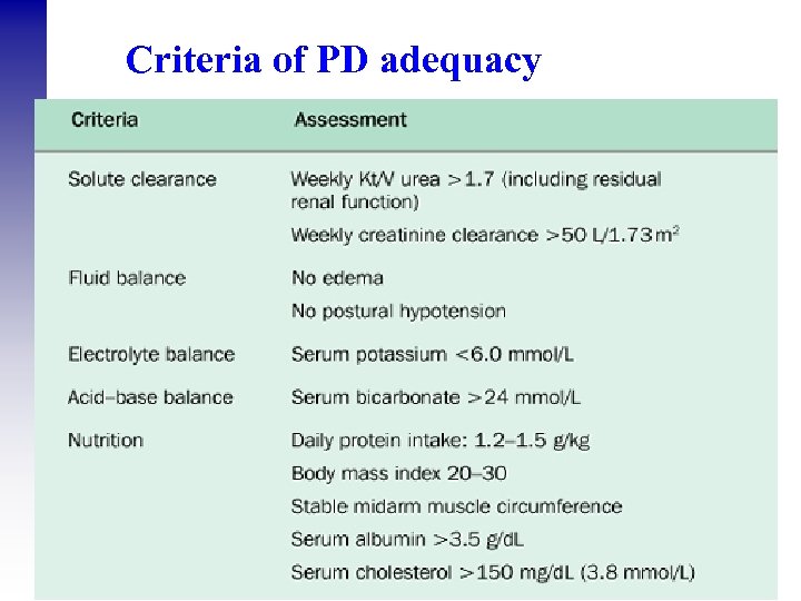 Criteria of PD adequacy 