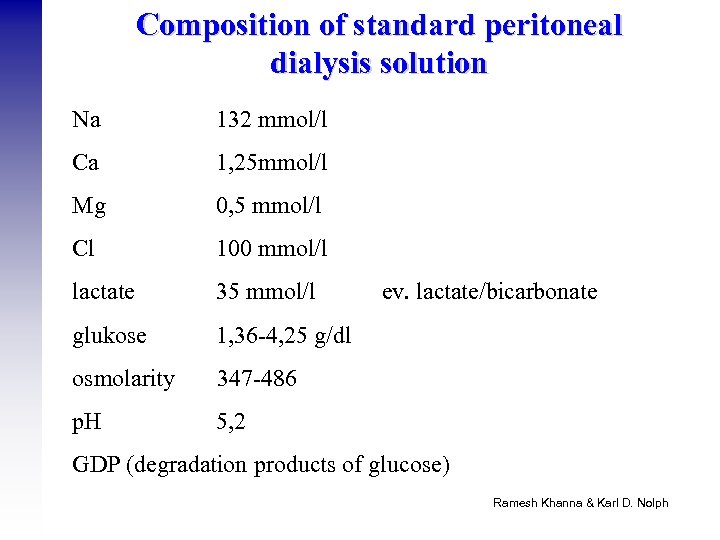 Composition of standard peritoneal dialysis solution Na 132 mmol/l Ca 1, 25 mmol/l Mg
