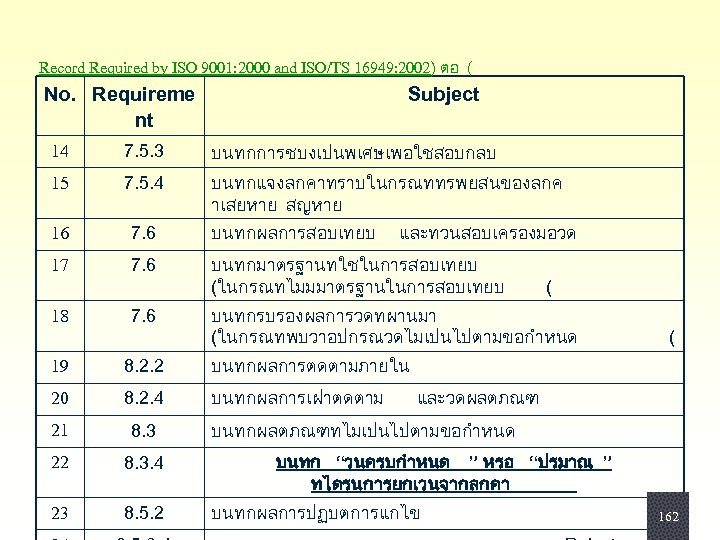 Record Required by ISO 9001: 2000 and ISO/TS 16949: 2002) ตอ ( No. Requireme
