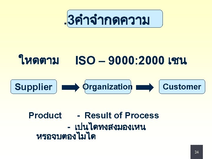 . 3คำจำกดความ ใหดตาม Supplier ISO – 9000: 2000 เชน Organization Product - Result of