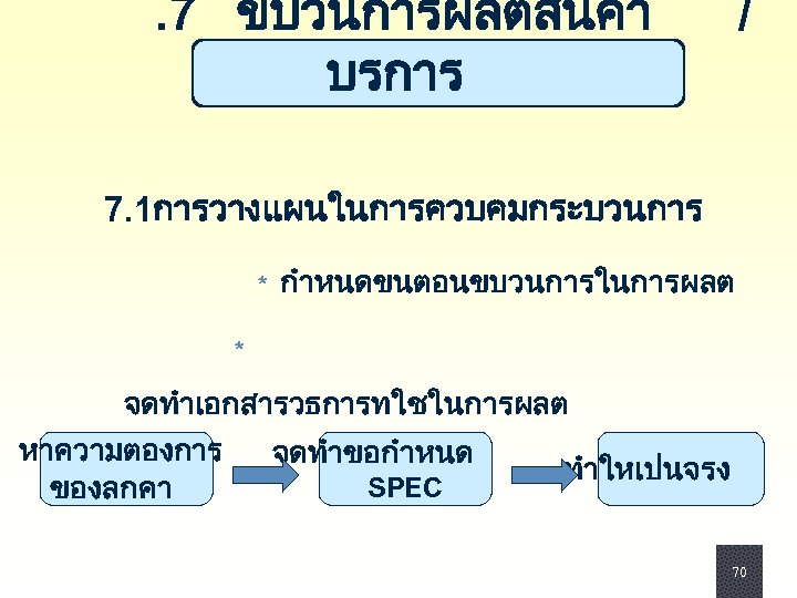 . 7 ขบวนการผลตสนคา บรการ / 7. 1การวางแผนในการควบคมกระบวนการ * กำหนดขนตอนขบวนการในการผลต * จดทำเอกสารวธการทใชในการผลต หาความตองการ จดทำขอกำหนด ทำใหเปนจรง