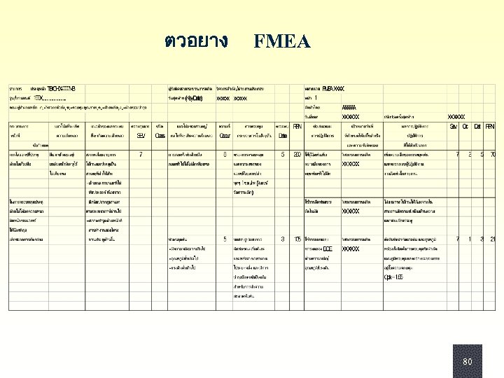 ตวอยาง FMEA 80 80 