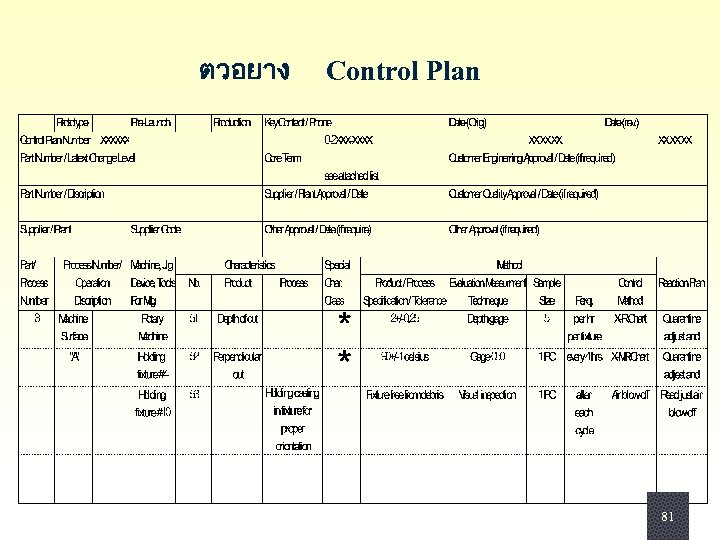 ตวอยาง Control Plan 81 81 