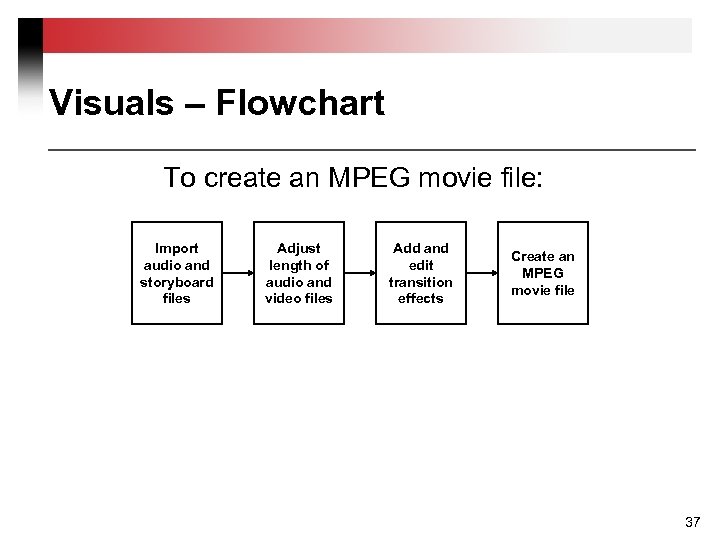 Visuals – Flowchart To create an MPEG movie file: Import audio and storyboard files