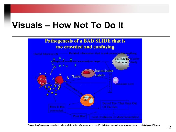 Visuals – How Not To Do It Source: http: //www. google. com/search? hl=en&client=firefox&rls=com. yahoo: