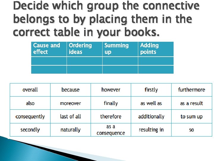 Decide which group the connective belongs to by placing them in the correct table