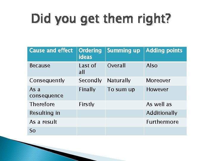 Did you get them right? Cause and effect Ordering ideas Summing up Adding points